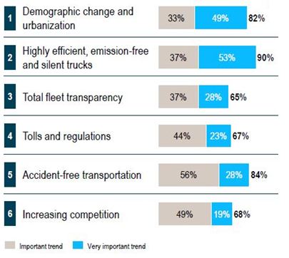 Roland Berger - Truck Market Roland Berger - Truck Market